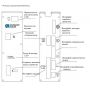 9800 210001 R блок управления DAC CLASSIC